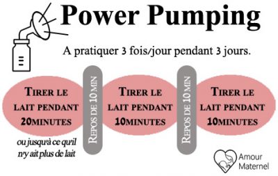 Comment produire plus de lait maternel avec le power pumping