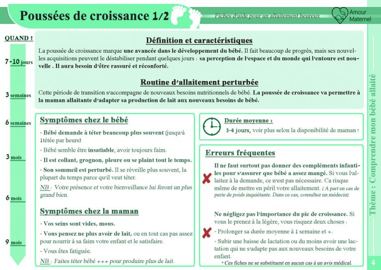 Poussée de croissance de bébé [guide 2021]